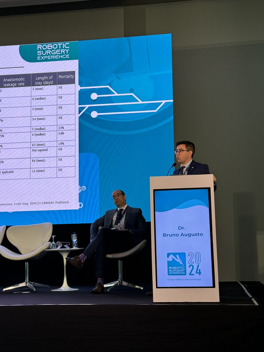 It was great to join estimated colleagues at the “Robotic Surgery experience 2024” to talk about the evolution of robotic colorectal surgery in Brazil. Promoting data collection and audit in LATAM is crucial. That is the way to improve outcomes!