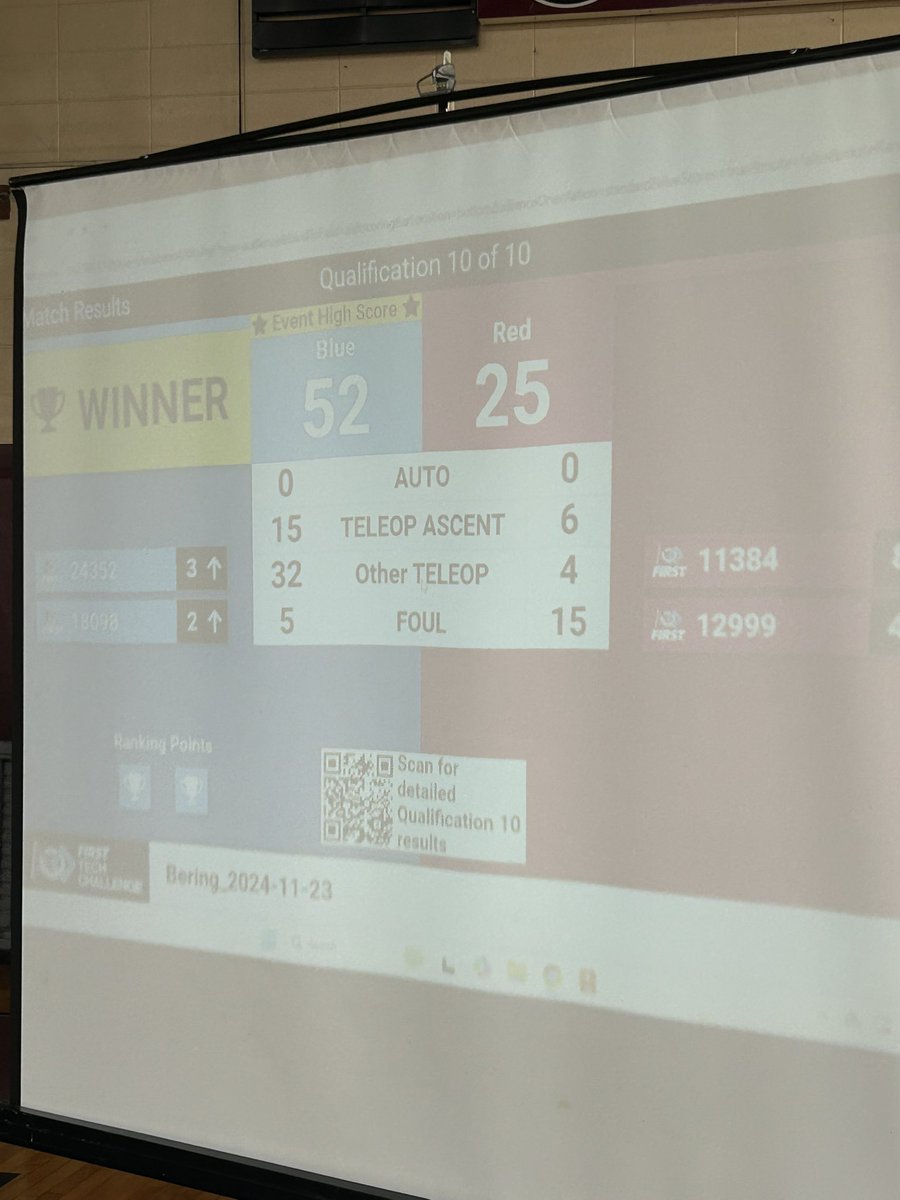 Thunderstruck lost their fifth and final match!