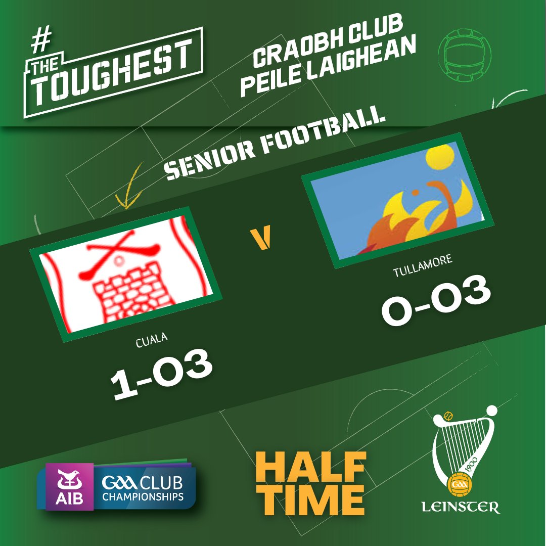 𝗨𝗣𝗗𝗔𝗧𝗘

And it is that solitary goal that is the difference at the break.

HALF TIME

Cuala (DB)                1-03
Tullamore (OY)        0-03

📺 Watch it Live on RTE now!

#LeinsterClub24 | <a href="/CualaCLG/">Cuala GAA</a> <a href="/tullamoregaa/">Tullamore GAA</a>