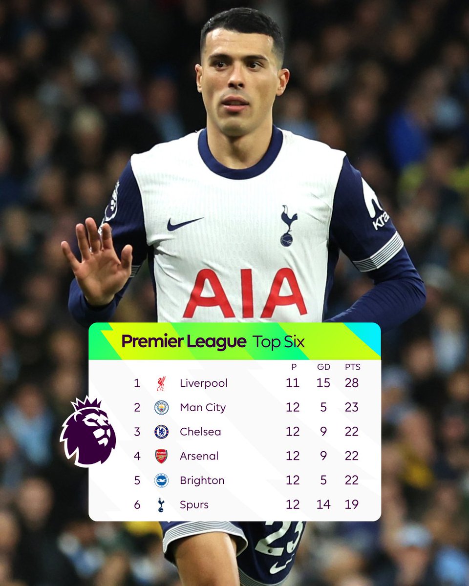 Man City's 4-0 loss to Spurs means Liverpool can go eight points clear at the top of the table 😲
