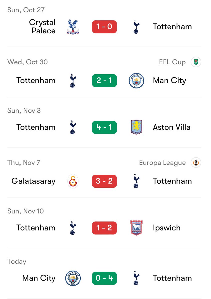 HITCSevens's tweet photo. Spurs are weird, aren’t they https://t.co/g4TehtBxuz