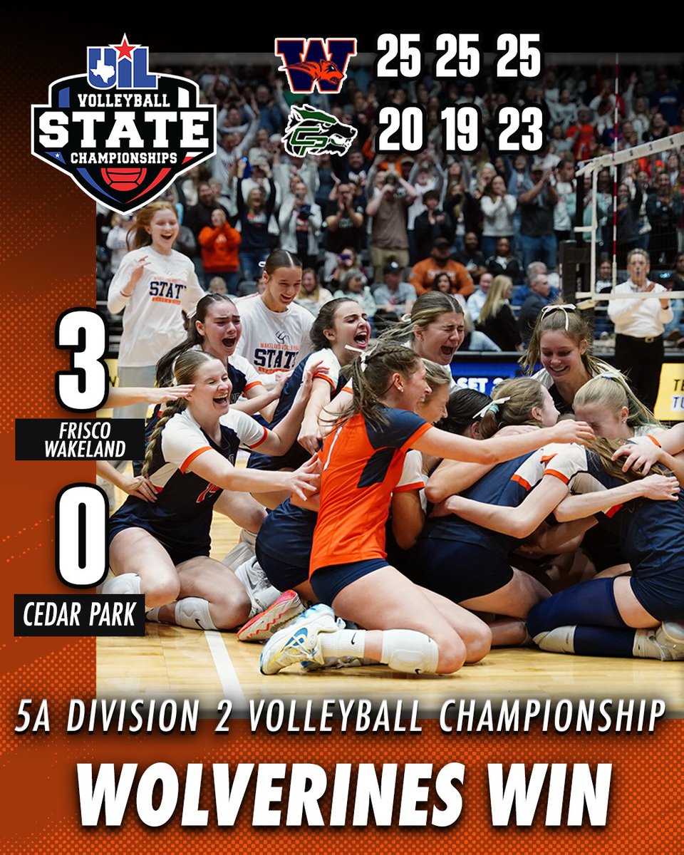 Texas UIL (@uiltexas) on Twitter photo In their first #UILState Volleyball appearance, <a href="/WakelandHS/">Wakeland High School</a> takes home the win in 5AD2 🏆🤩
Box Score ➡️ bit.ly/3V8jmVZ In their first #UILState Volleyball appearance, <a href="/WakelandHS/">Wakeland High School</a> takes home the win in 5AD2 🏆🤩
Box Score ➡️ bit.ly/3V8jmVZ