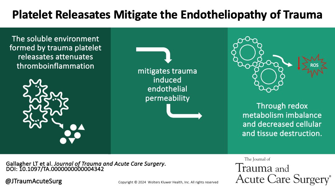 Journal of Trauma and Acute Care Surgery tweet media