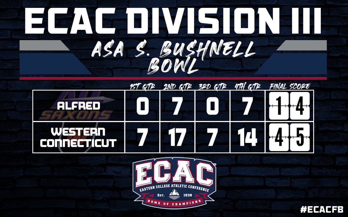 ECAC Sports (@ecacsports) on Twitter photo #ECACFB: <a href="/WestConnATH/">WestConn ATHLETICS</a> records over 500 yards of total offense and sees 6 different players score touchdowns in their 45-14 Asa S. Bushnell Bowl victory over <a href="/AUSaxons/">Alfred University Saxons</a>. #ECACFB: <a href="/WestConnATH/">WestConn ATHLETICS</a> records over 500 yards of total offense and sees 6 different players score touchdowns in their 45-14 Asa S. Bushnell Bowl victory over <a href="/AUSaxons/">Alfred University Saxons</a>.