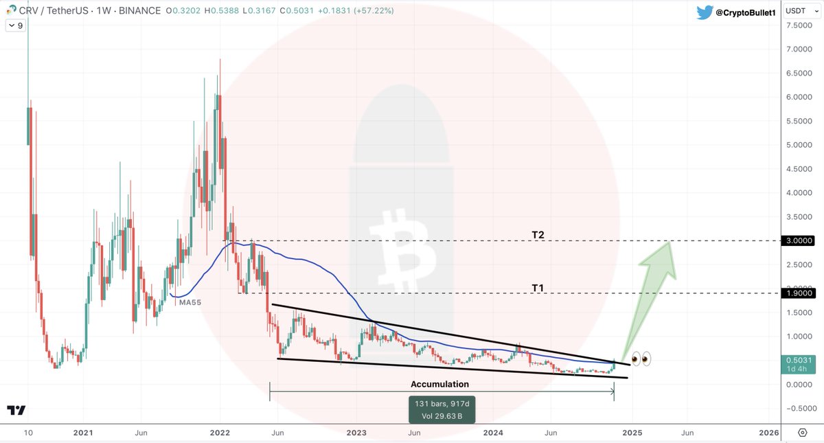 CryptoBullet tweet media