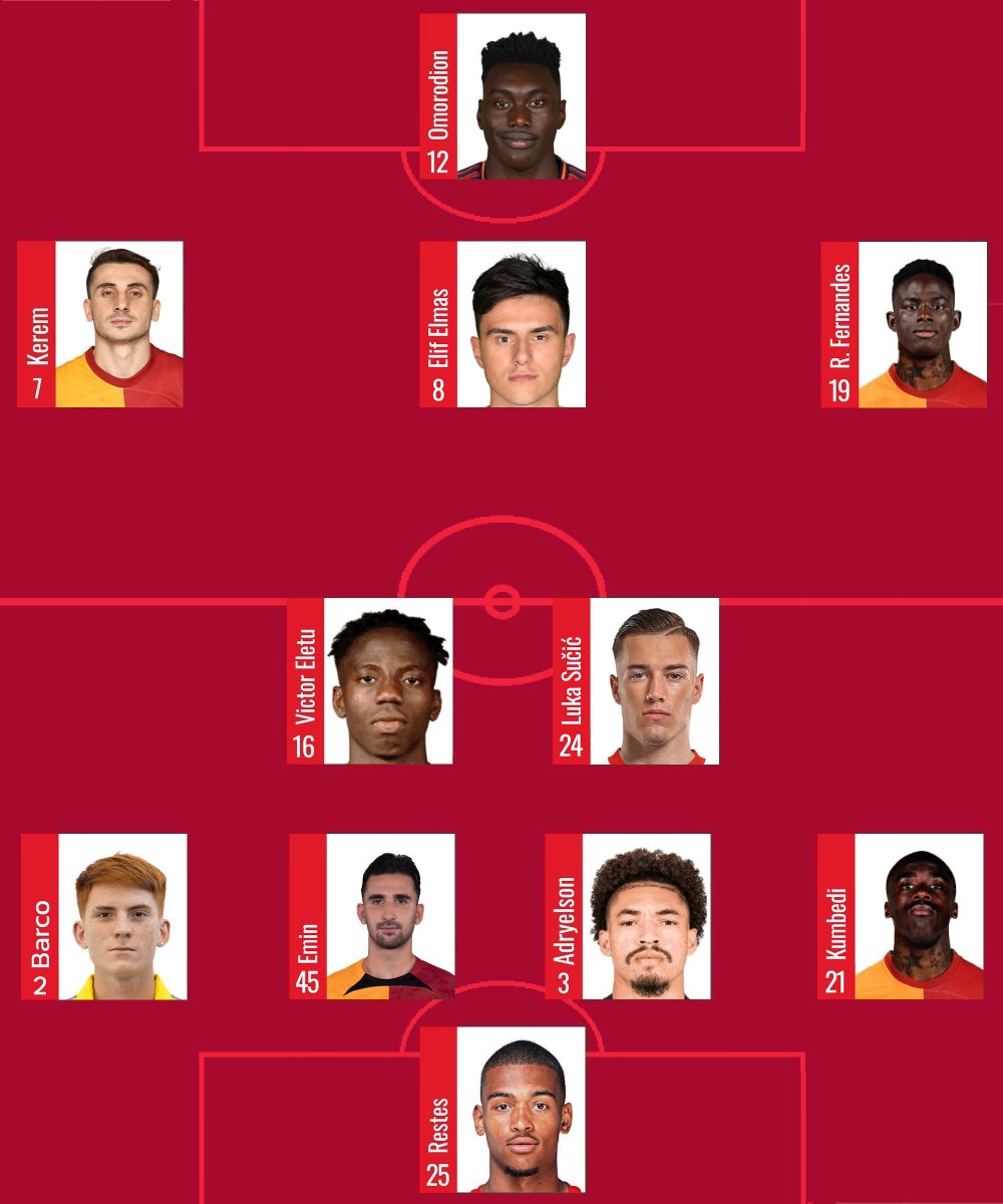 GalatasarayFC24's tweet photo. Arsenal maçında forma giyecek olan ilk 11'imiz. #GSvARS https://t.co/aYv9FU5MAp
