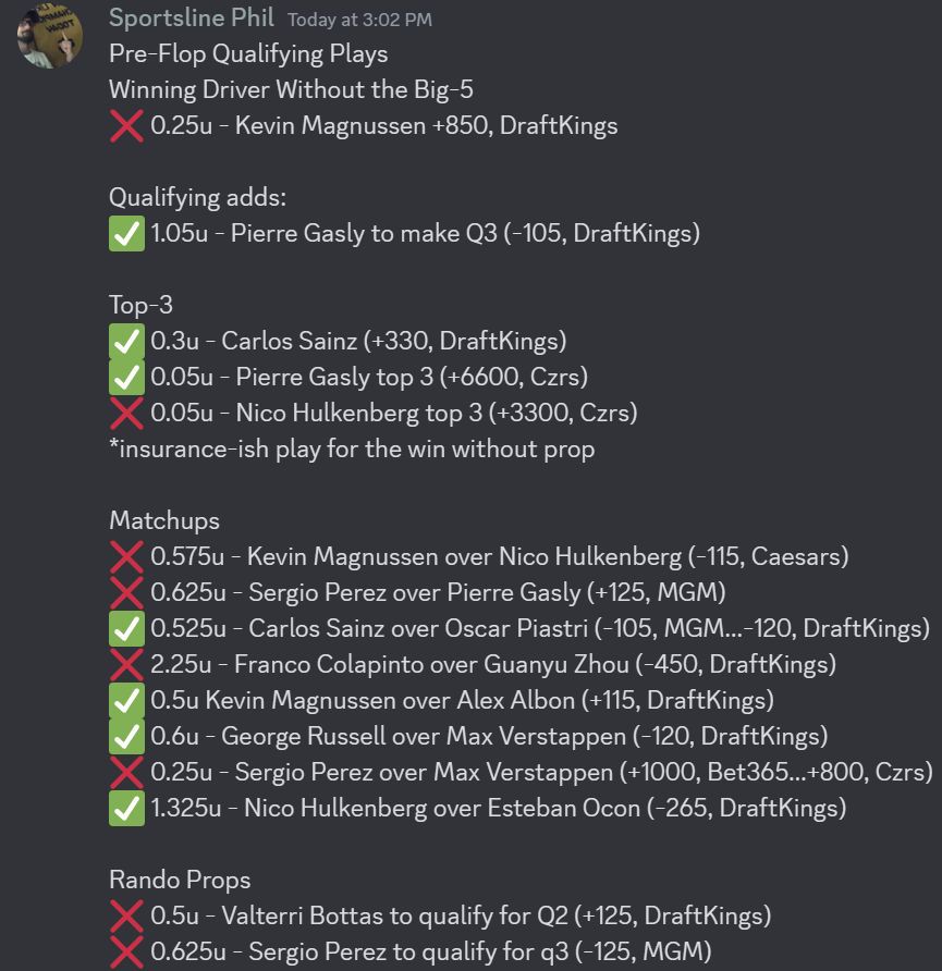 speedwaysteve2's tweet photo. 💰FP3:+2.65u
💰Qualifying: +2.075u

Thank you, nighttime Pierre. 
✅Top-3 +6600

Colapinto ruined a night in Vegas for his crew and also what looked to be a KMag flying lap. We'll take the profit, and we're excited for tonight! https://t.co/rnZx1Tle6m