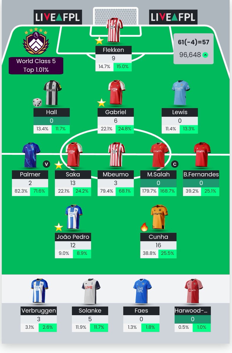 FPL Villans tweet media