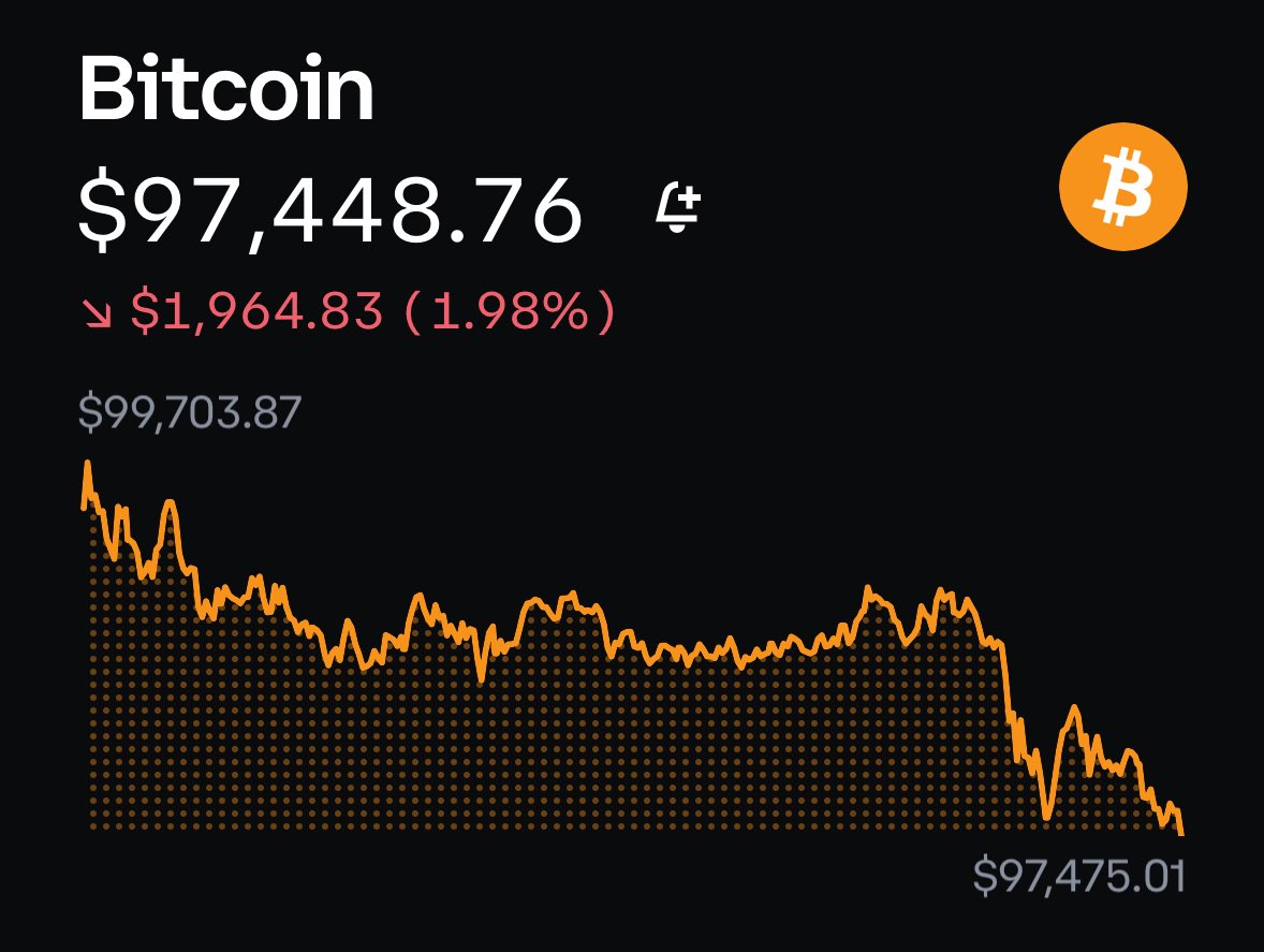 Bitcoin’s price after Jim Cramer called it a “winner.”😩