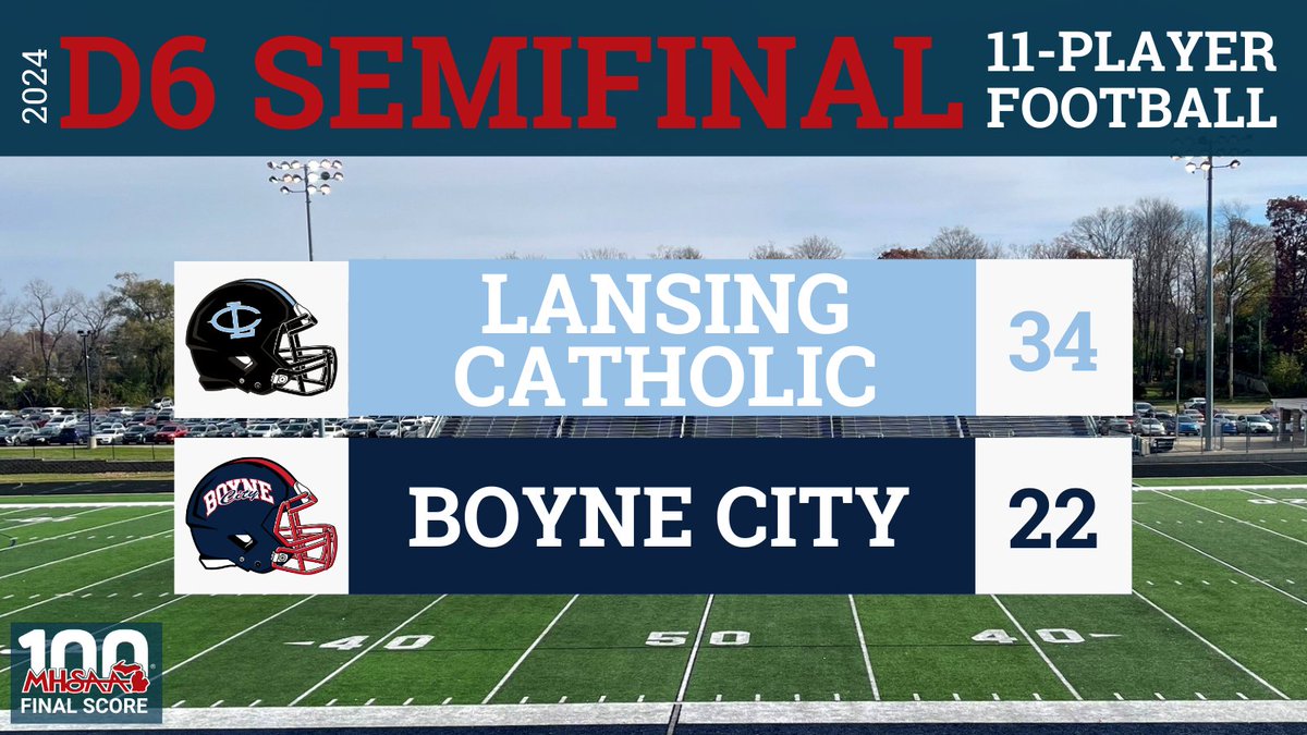 🏈D6 FOOTBALL SEMIFINAL FINAL SCORE: 
Lansing Catholic - 34
Boyne City - 22
<a href="/lchscougarsport/">LCHSCougarSports</a> <a href="/LCHS_CougarFB/">Lansing Catholic Football</a> 
The Cougars will play Lumen Christi in the D6 Final on Friday at 4pm.  
#finalsbound #congrats #football #MHSAA