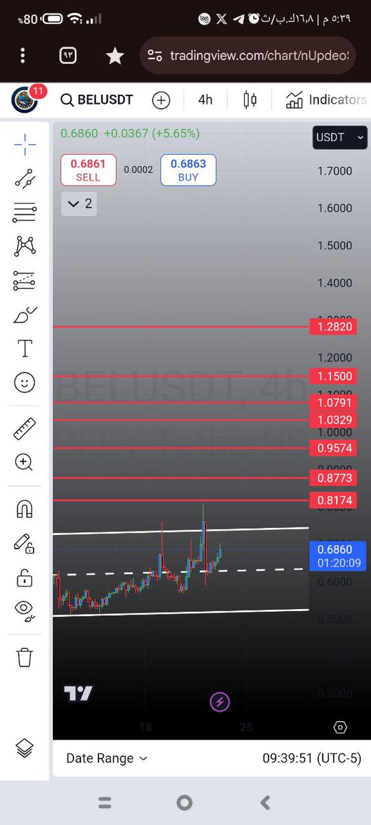 bel
قسم دخولك 
ستوب لوس0.5
#tradingidea
#PrimeXBT