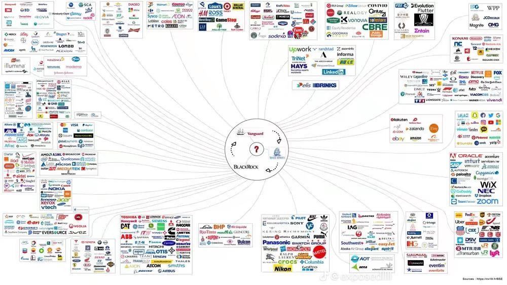WilkStary's tweet photo. Rząd cieni naszych czasów: BlackRock buduje świat, którego nie jesteś właścicielem

BlackRock sprawuje przerażającą kontrolę nad rządami, korporacjami i gospodarkami na całym świecie. To nie spisek — to rzeczywistość. Z 10 bilionami dolarów w aktywach zasięg BlackRock przyćmiewa PKB każdego kraju oprócz USA i Chin.

BlackRock: Niewidzialna ręka za wszystkim.
Ten gigant posiada udziały w niemal każdej dużej firmie: Apple, Pfizer, ExxonMobil, Tesla — jakkolwiek to nazwać. Jego wpływy wykraczają daleko poza bogactwo. BlackRock wykorzystuje swoją siłę głosu, aby dyktować politykę korporacyjną, przekształcając branże zgodnie ze swoim planem działania.

Tajna broń: Aladyn.
Oprogramowanie Aladdin firmy BlackRock zarządza aktywami o wartości 22 bilionów dolarów, kontrolując rynki poprzez przewidywanie, a nawet tworzenie wyników ekonomicznych. Rządy i banki centralne polegają na tym systemie, przyznając BlackRock ogromną pośrednią kontrolę. Gdyby Aladdin zawiódł, mógłby doprowadzić do załamania światowej gospodarki.

Rządowy marionetkarz.
Podczas COVID-19 BlackRock zarządzał funduszami stymulacyjnymi USA, czerpiąc zyski z chaosu gospodarczego, jednocześnie zacierając granicę między władzą publiczną a korporacyjną. BlackRock zasadniczo działał jako cień Rezerwy Federalnej, kierując akcjami ratunkowymi, które przynosiły korzyści jej zasobom.

ESG: Fasada kontroli.
Polityka ESG BlackRock twierdzi, że promuje równość i zrównoważony rozwój, ale prawda jest mroczniejsza. ESG to narzędzie do całkowitej zgodności korporacyjnej i kontroli społecznej. Tymczasem BlackRock regularnie nie spełnia własnych standardów ESG, udowadniając, że chodzi o władzę, a nie zasady.

Zarabianie na Twoim cierpieniu.
BlackRock prosperuje w kryzysach — załamaniu finansowym w 2008 r., COVID-19, jakkolwiek to nazwać. Podczas gdy Ty traciłeś pracę, domy i oszczędności, BlackRock kupował zagrożone aktywa za grosze, zbierając miliardy, gdy rynki się odradzały.

Dystopijna wizja BlackRock.
Wyobraź sobie świat, w którym jedna korporacja kontroluje Twoją emeryturę, kredyt hipoteczny i politykę rządową. To nie jest dystopijna fikcja — to rzeczywistość BlackRock. Ich mistrzostwo w danych dzięki Aladynowi oznacza, że ​​znają Twoją przyszłość finansową lepiej niż Ty, podczas gdy ich wpływ kształtuje politykę na całym świecie.

Dlaczego są nietykalni. Agencje regulacyjne są bezsilne lub współwinne, politycy są zależni od ich darowizn, a większość ludzi nawet nie wie, że BlackRock istnieje.

Obudź się. To imperium cieni zagraża wolności i demokracji. Świadomość to pierwszy krok. Czas zakwestionować panowanie BlackRock jest teraz — zanim będzie za późno.

BlackRock nie tylko zarządza Twoimi pieniędzmi, ale także kontroluje Twoją przyszłość.
https://t.co/v7LSvbpqXO