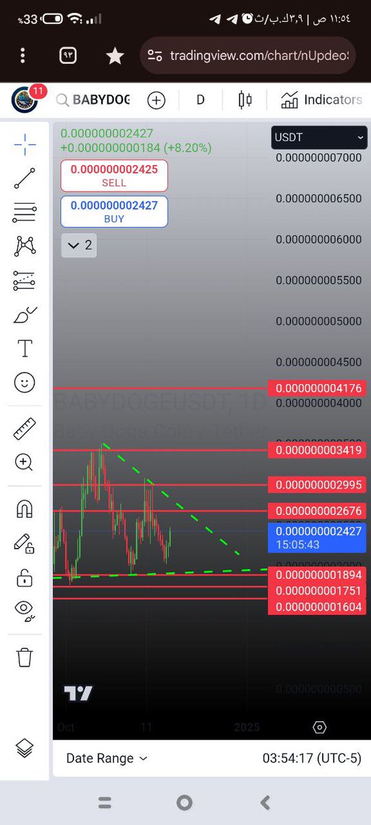 babybog
قسم دخولك تجميع 
ستوب لوس اغلاق يومي اسفل 017
#tradingidea
#PrimeXBT