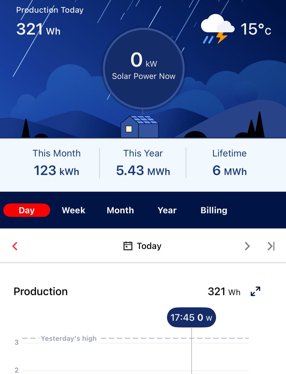 Sarah Go Green💚 tweet media