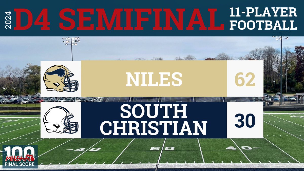 🏈D4 FOOTBALL SEMIFINAL FINAL SCORE: 
Niles - 62
GR South Christian - 30
<a href="/NilesAthletics/">Niles Vikings</a> <a href="/nilesvikingfb/">Niles Viking Football</a> 
The Vikings defeat South Christian and are headed to the Finals where they will face the Martians from Goodrich!
#finalsbound #congrats #football #MHSAA