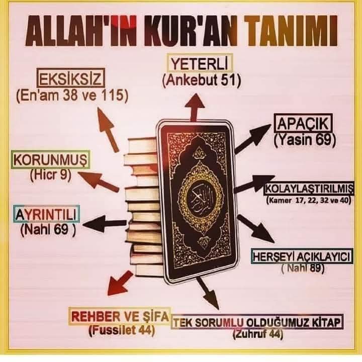 Allah ne kadar da güzel açıklamış değil mi.
Kur'an'ın anlaşılmadığı yerde başka kitaplar değil, sadece iman gözden geçirilmelidir..