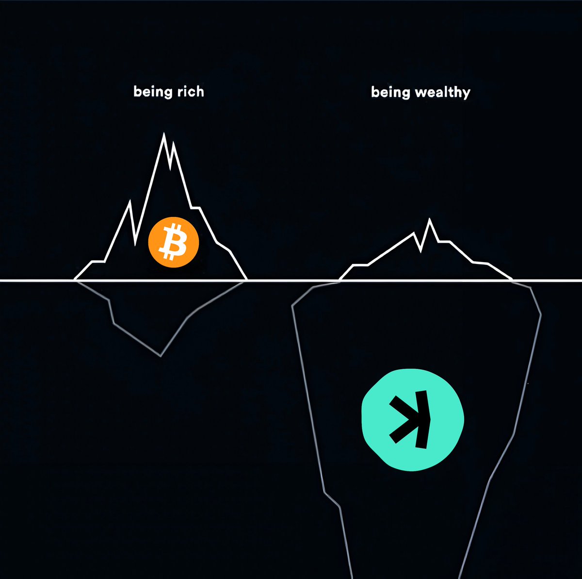 Canmirex's tweet photo. ◾#Kaspa is more advanced, more technological and superior than Bitcoin. 
◾The world is embracing the new king of the crypto industry. 
◾The game begins again for everyone. 
$KAS #Bitcoin #Crypto #Ethereum #Altcoins https://t.co/YohbOdWxkn