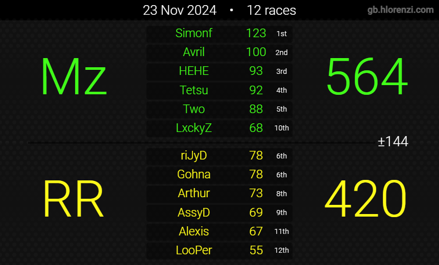 Ggs 
Frontier