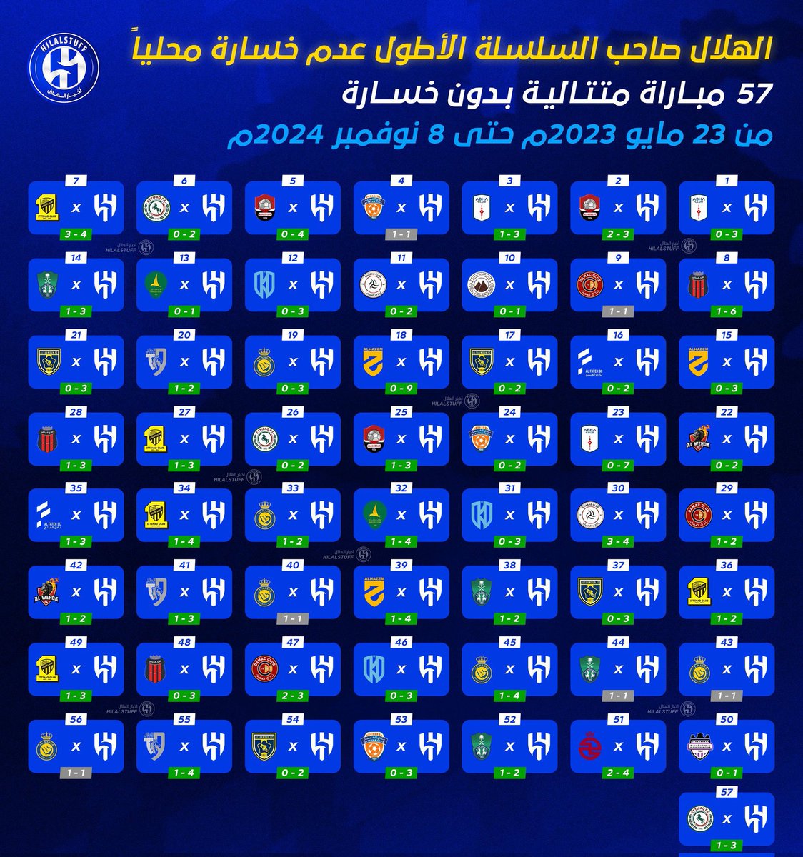 كم انت كبير يالعالمي كم ابكيتهم  وحرقت قلوبهم وكم خسرتك اجعلت هم يفرحون زي المساكين