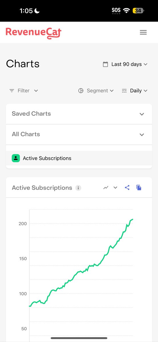codechimp_ryan's tweet image. 🧠 ADHD + Engineering was my biggest struggle
My brain wanted to:
• Perfect every feature
• Chase new tech
• Switch projects daily
Until I flipped the script.
Channeled ADHD hyperfocus into:
→ Customer research
→ Quick experiments
→ Rapid feedback loops
From 0 → 200+…