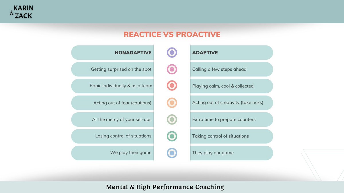 Playing to Win vs Playing Not to Lose 🎮💡

1. Mindset -
Playing to Win: You’re proactive and adaptive, confident in seizing opportunities as they come. You focus on progress, staying flexible and forward-thinking, and embracing risks that could lead to rewards.
Playing Not to