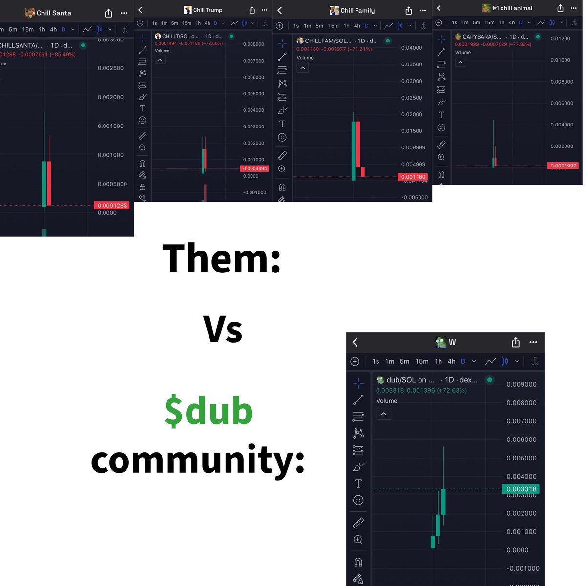 nickhimmself's tweet photo. @_TJRTrades $dub community too strong @GetYourDub https://t.co/gWPscIxxMb