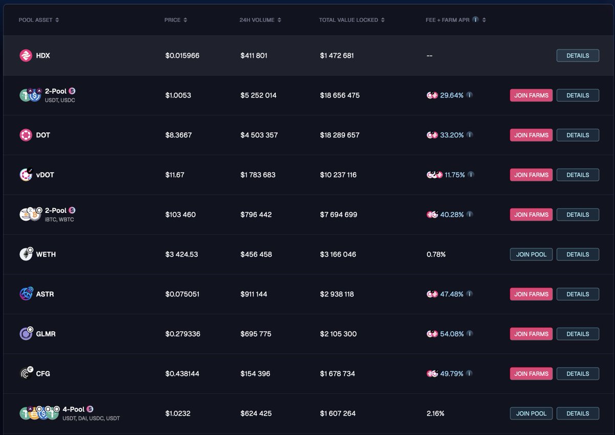 Big stuff happening on <a href="/hydration_net/">Hydration</a> . The borrow/lend system launches on Tuesday, with more features like the HOLLAR stablecoin and cross-chain intents in the pipeline.