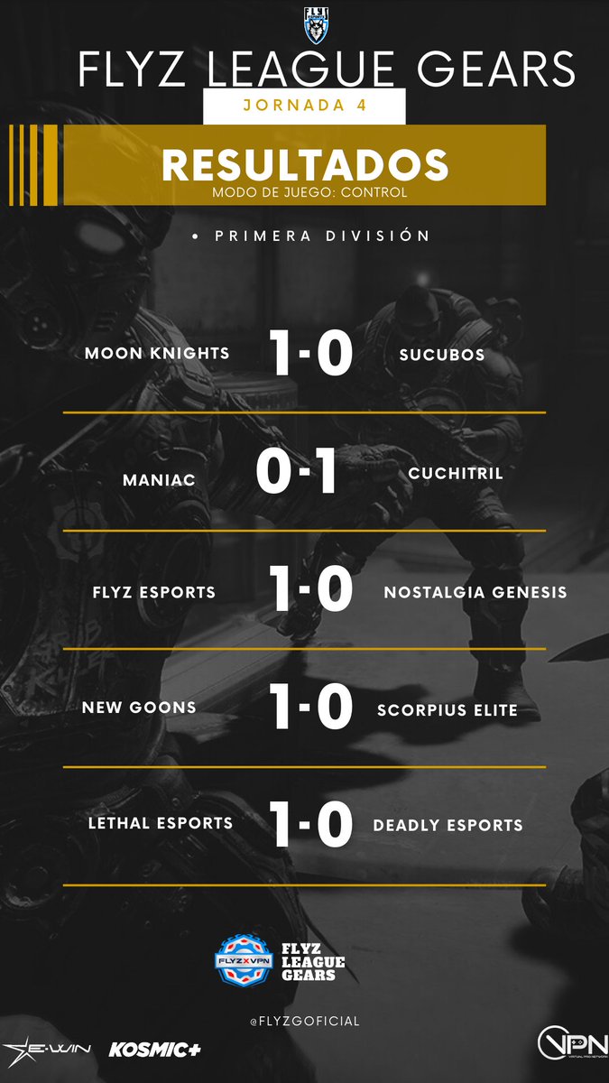 La liga continua 🏆 
Y pronto sabremos quiénes pasan a la etapa de semifinales 
Los 4 mejores equipos de la tabla califican para buscar el campeonato🏆
Nos vemos en stream el lunes con la Jornada 5 8:00pm
En Twitch
twitch.tv/flyzleague
Caster <a href="/XenTryGG/">Papi Xentry 😎🐺🎙️</a> y <a href="/Bombon_mk/">Bombon</a>
#Flyzleague