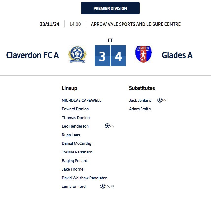 Made heavy weather of it today ,  2-0 after half hour
Claverdon came back into it and led 3-2 at HT
Got back on top and played some nice stuff to win 4-3
Centre forward in goal on the back of a 12 hour night shift and 3 hours Kip - not bad 👍
⚽️⚽️ Fordy
⚽️ Leo
⚽️ Jenko
💙❤️
