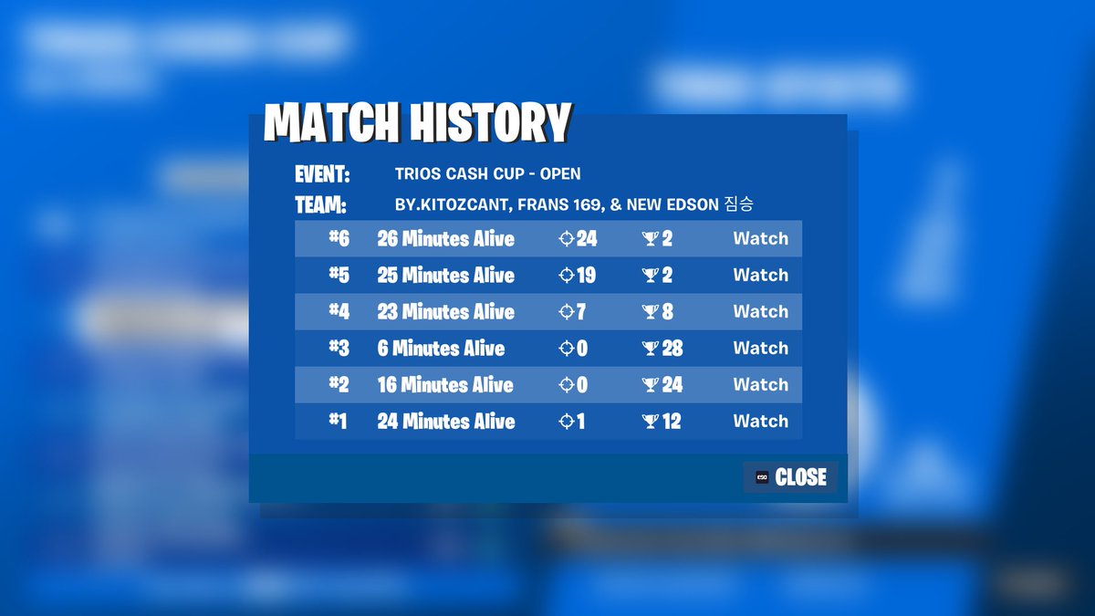 3rd trio cash cup  🇩🇪 ($600) w <a href="/edsonmalado/">edson®︎</a> <a href="/fransbtw/">Frans</a> <a href="/tallami1/">Tallami</a>