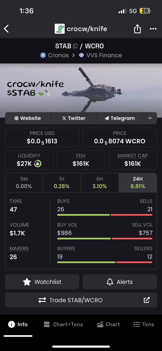 It’s day 15 of asking <a href="/coingecko/">CoinGecko</a> to list us!

@croc_with_knife $STAB never stops grinding. We were here building whilst cronos was down, and we’re only gonna keep growing as <a href="/cronosapp/"></a> gains more eyes! 

Let’s be ahead of the pack so more people can start tracking us!
#CROfam