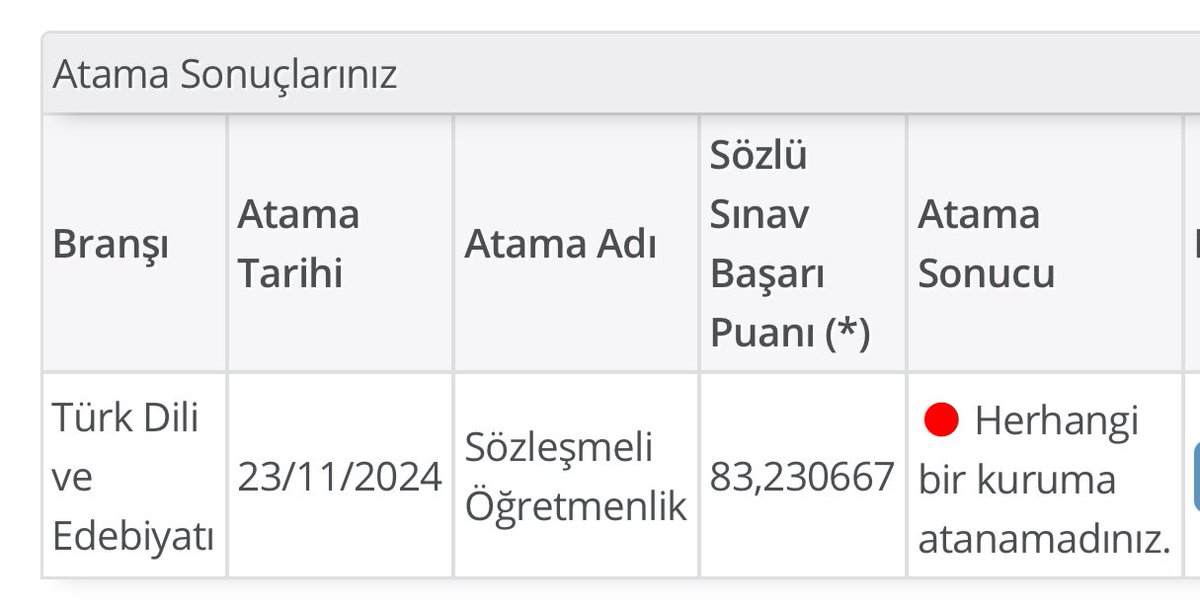 Hakkımı yiyenler, kontenjan içindeyken mülakat ile kontenjanın dışına atanlar yüzünden bugünü kutlayamıyorum. Allah hepinizden hesabını soracak. #atamasonucları #24KasımÖğretmenlerGünü