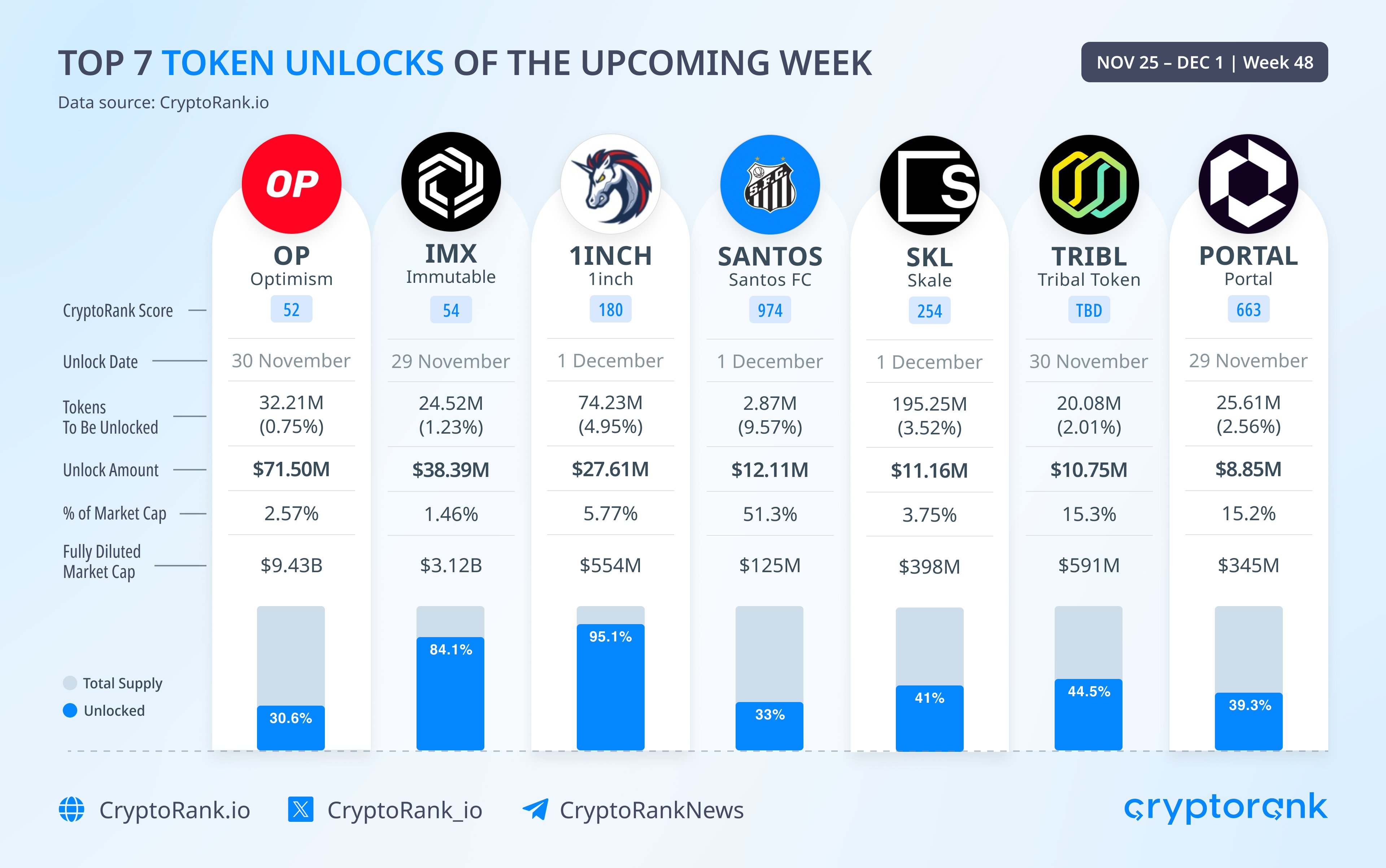 CryptoRank via X
