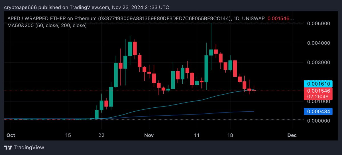 Aped into $APED 🍌 🦍