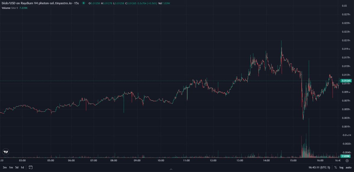 lookssendy's tweet photo. looks $sendy
👀😼
@BlobanaPet $blob @DeepState_Q 
DgG9sM56ZcVidBV8bNArQPm93a2rmjzHkrrUntGSpump https://t.co/CPF6IZMt87