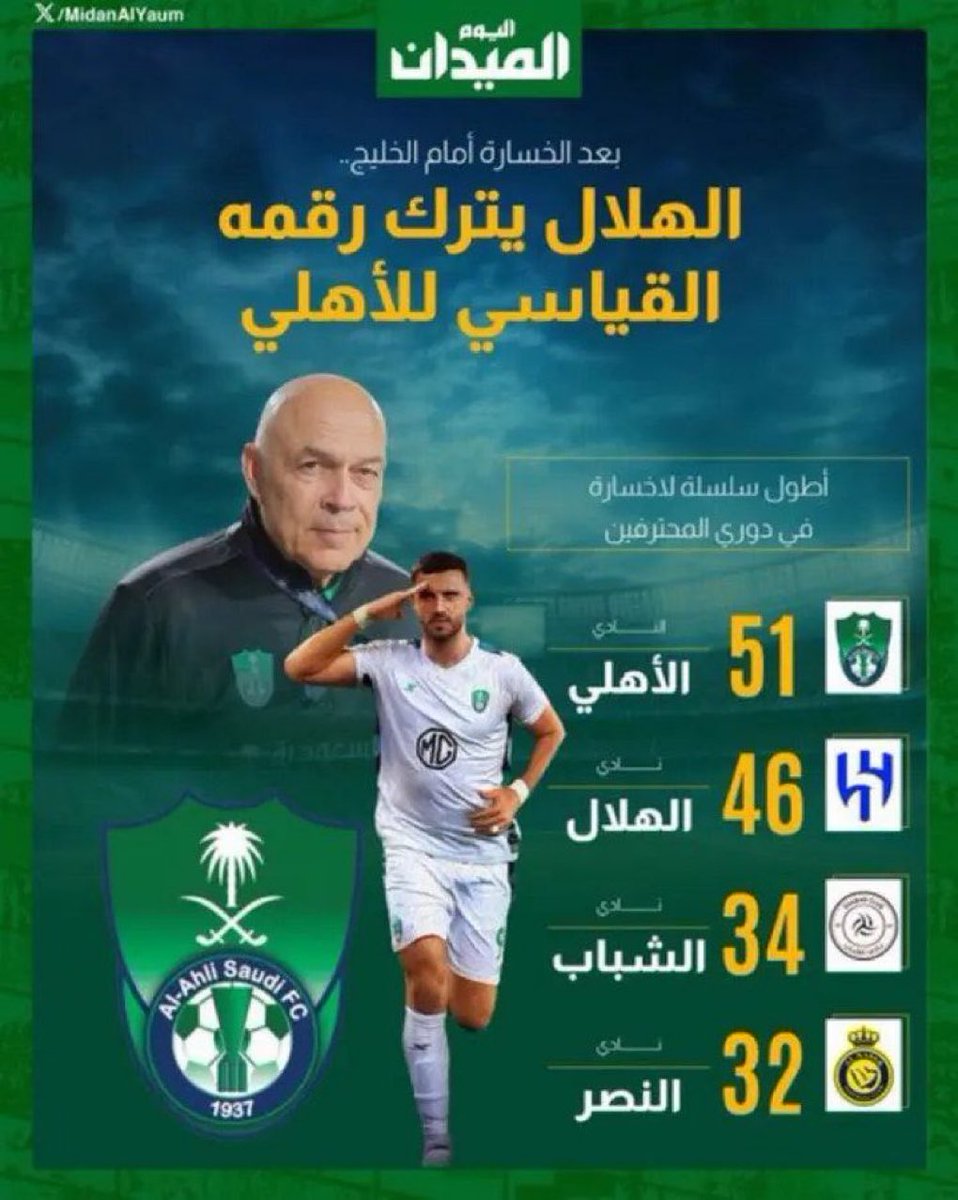 عبد الرحمن البقمي ابومازن (@bogami_a) on Twitter photo 