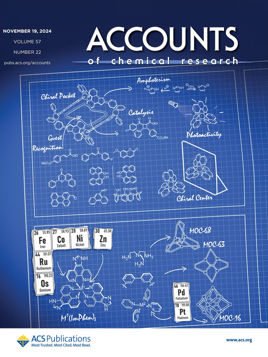 The most satisfying cover I've ever made. 🧑‍🔬🧑‍🎨
The blue print of M(ImPhen)3 based MOCs. | Accounts of Chemical Research pubs.acs.org/doi/10.1021/ac…