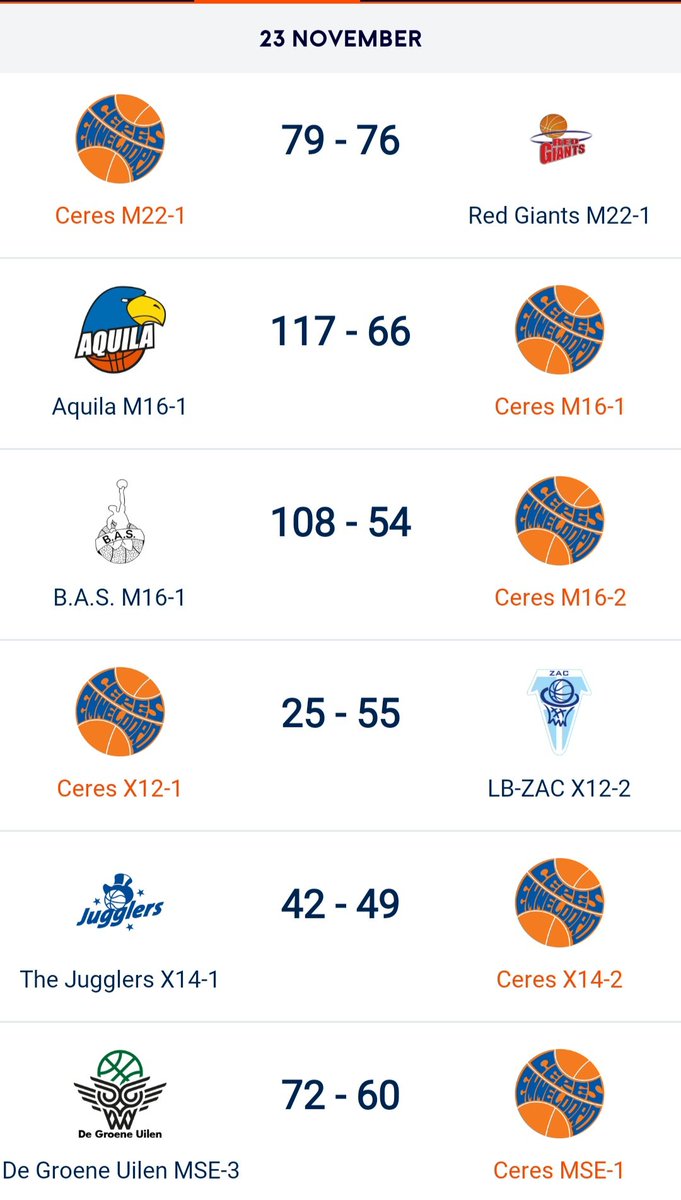 De Ceresuitslagen van vandaag: