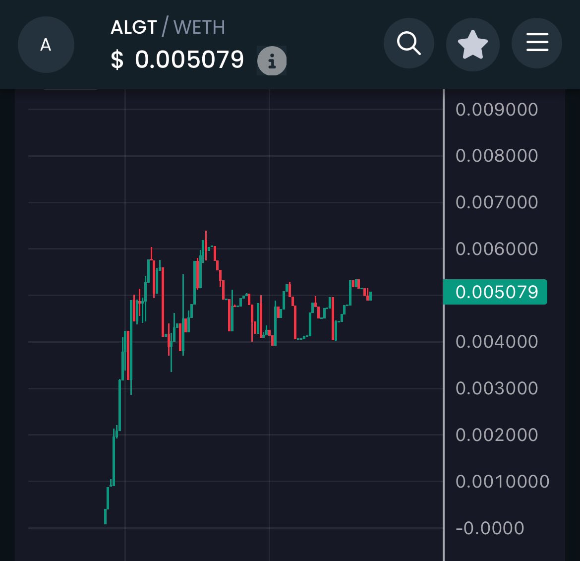 0xTwilty's tweet photo. $ALGT on $ETH | @AlgoTrade__ ◼️

• Category: #AI | #Trading
• MC: $507K 
• Launched: Today

What is AlgoTrade? ⚫️

AlgoTrade is an advanced AI-driven trading ecosystem designed to simplify and enhance trading on centralized (CEX) and decentralized (DEX) exchanges. 

#ALGT Currently Features are: ⤵️

❶  Auto News Trading: 

An NLP-based module that analyzes the sentiment of news articles and automatically executes buy or sell orders based on the analysis.

❷  Proprietary Trading System: 

A Proprietary Trading System that is based on the principle of mean reversion, which will trade BTC and ETH (For now), which has been deployed to the live markets (being frequently optimized), but is being closely monitored until it proves its reliability and robustness.

- - - - - - - - - - - - - - - - - - - - - - - - - - - - - - - - 

AlgoTrade aims to make trading smarter, faster, and more efficient through their AI and algorithmic tools.

Think of AlgoTrade as being your 24/7 trading partner, constantly analyzing news, and executing trades based on proven strategies.

CA: 0xcb39637e7C03c2AC25405adb8d95035f2668b0d6

Website: https://t.co/8UhQPEOiqp

X: https://t.co/0KUKmhqgih

TG: https://t.co/thHO1ThqyU
