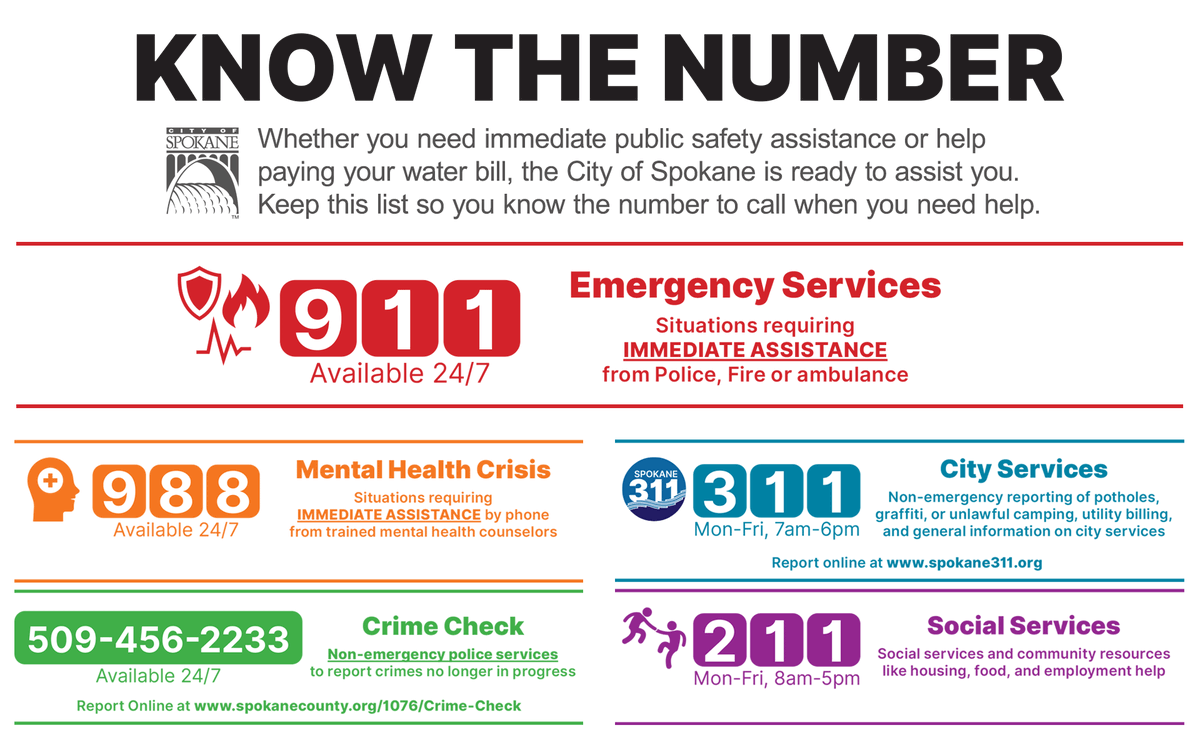NukeyRealty's tweet image. 🫠 Whether you need immediate assistance with public safety, or help paying your water bill, the City of Spokane is ready to help you. Keep this list handy so you know the number to call when you need help.

#SpokaneWA #CommunitySupport #SpokanePublicSafety