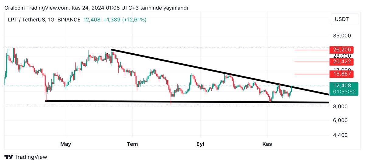 Gralcoin tweet media