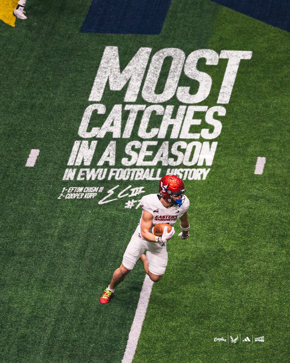 EWU Football 🏈 (@ewufootball) on Twitter photo <a href="/EftonChism/">Efton Chism III</a> is one of one.
He passes <a href="/CooperKupp/">Cooper Kupp</a> for most catches in a single season in EWU Football history!
#GoEags #EKG <a href="/EftonChism/">Efton Chism III</a> is one of one.
He passes <a href="/CooperKupp/">Cooper Kupp</a> for most catches in a single season in EWU Football history!
#GoEags #EKG