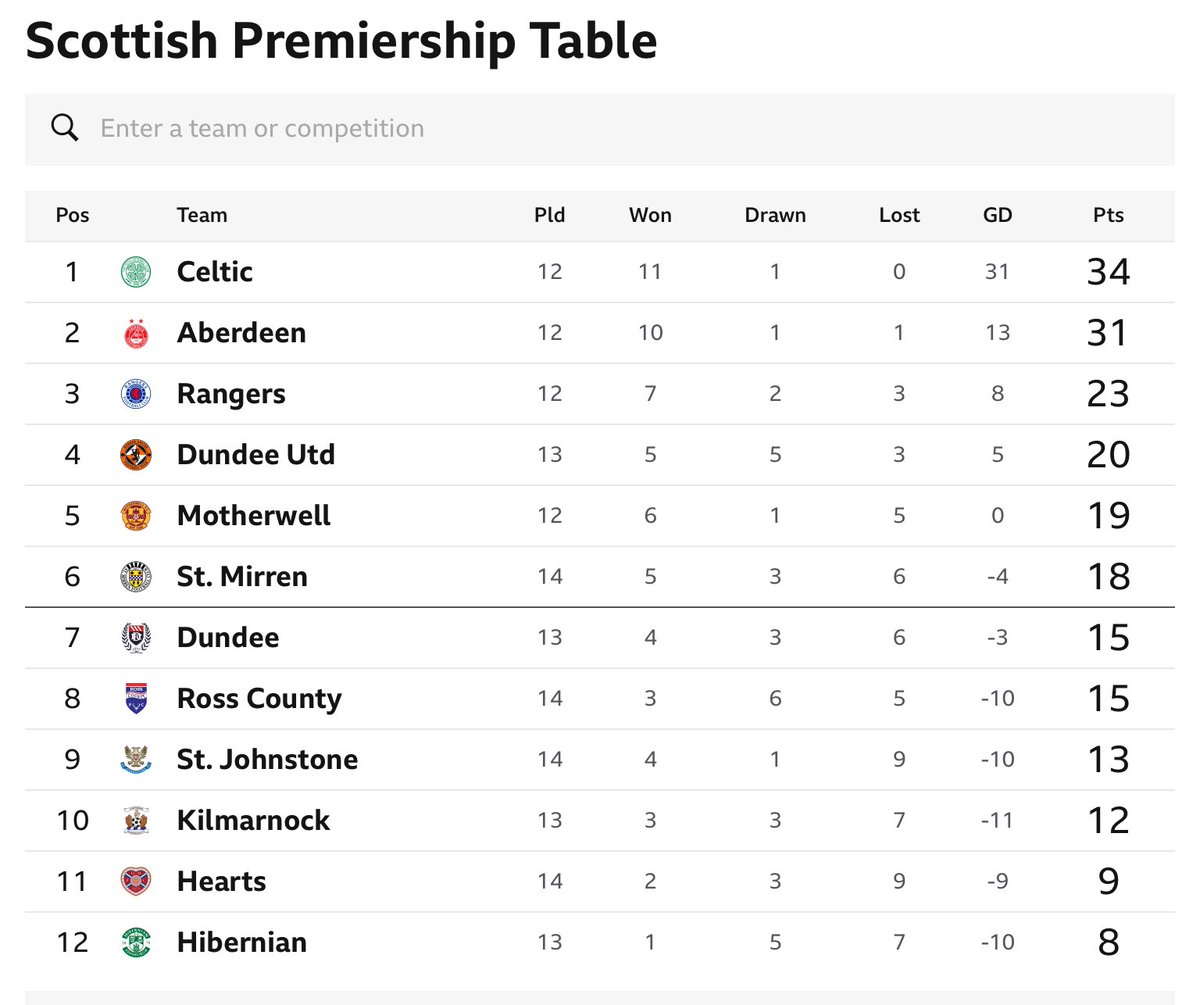 Kevin Taylor tweet media