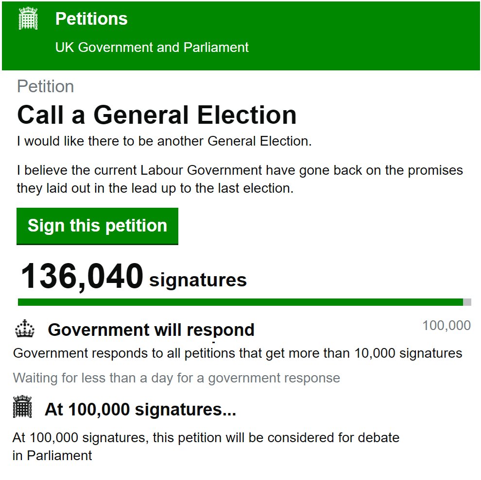 mart457's tweet photo. Has a petition ever grown so fast #Labour & #Starmer now the most hated & worst PM in British history with under 10% public support from a small 33% demise in just 20 short weeks #CallAGeneralElection #LabourOut
#136k + in just a few hours #StarmerOut https://t.co/Fu1sTtMLQl
