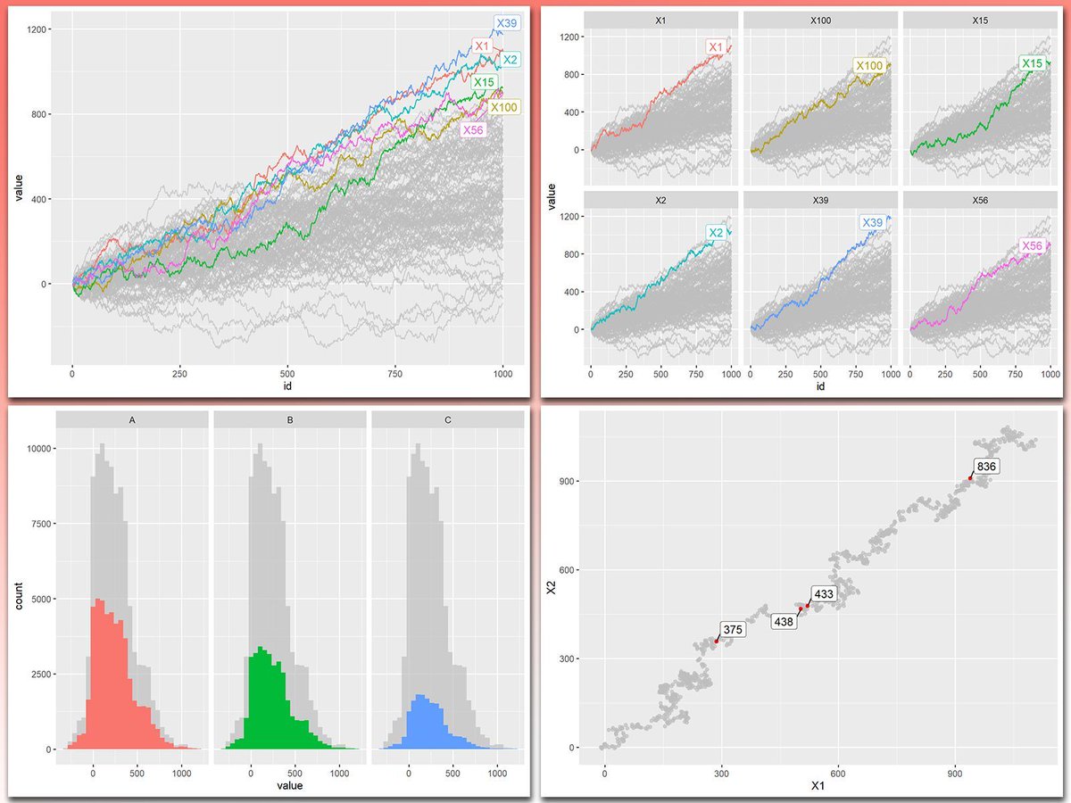 Highlighting important data in complex plots can be challenging, but gghighlight makes it simple. This ggplot2 extension in R allows you to focus on specific subsets of your data while keeping the context of the full data set, creating clear and impactful visualizations.

The