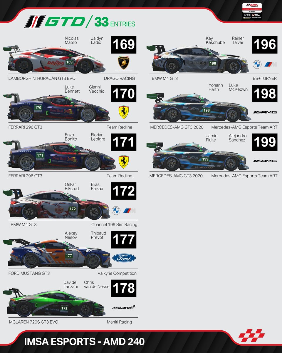 SIM:

Tomorrow <a href="/RainerTalvar/">Rainer Talvar</a> and <a href="/KayKaschube/">Kay Kaschube</a> will be representing BS+Turner in Round 1 of the 2024 <a href="/IMSA/">IMSA</a> <a href="/iRacing/">iRacing</a> Esports Championship powered by <a href="/vcoesports/">VCO 🕹🏎</a>. 

#196 <a href="/BMWMotorsport/">BMW M Motorsport</a> M4 GT3. 

Thanks to <a href="/BScompetition/">BS+COMPETITION</a> for the efforts behind the scenes!

#IMSA #BSCOMPETITION