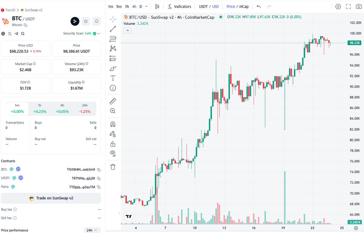 YudhyLaneqra's tweet image. &quot;🔍 Corecichi + Altcoins: Deep dive into their role in reshaping TOTAL2 charts this week. 📊🔥 #CryptoIndexing&quot;
#EVMs
#SPECIAL CONTENT EP0
#BESTIES TIME WITH LM
#BinanceSmartChain
#gamedev
#USDT
