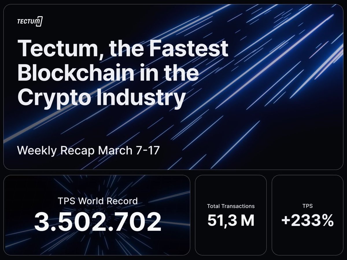 SAAA_T_'s tweet photo. @Justin_Bons People's minds will be blown once they find out there's already a next class blockchain that is over 1M up to 3.5 million TPS/BPS, not sharded, currently on 12 private nodes but soon going public with hundreds... and also scales other chains 👀
$TET #FastestLayer1 #BitcoinLayer2 https://t.co/QlSM5l7MSK