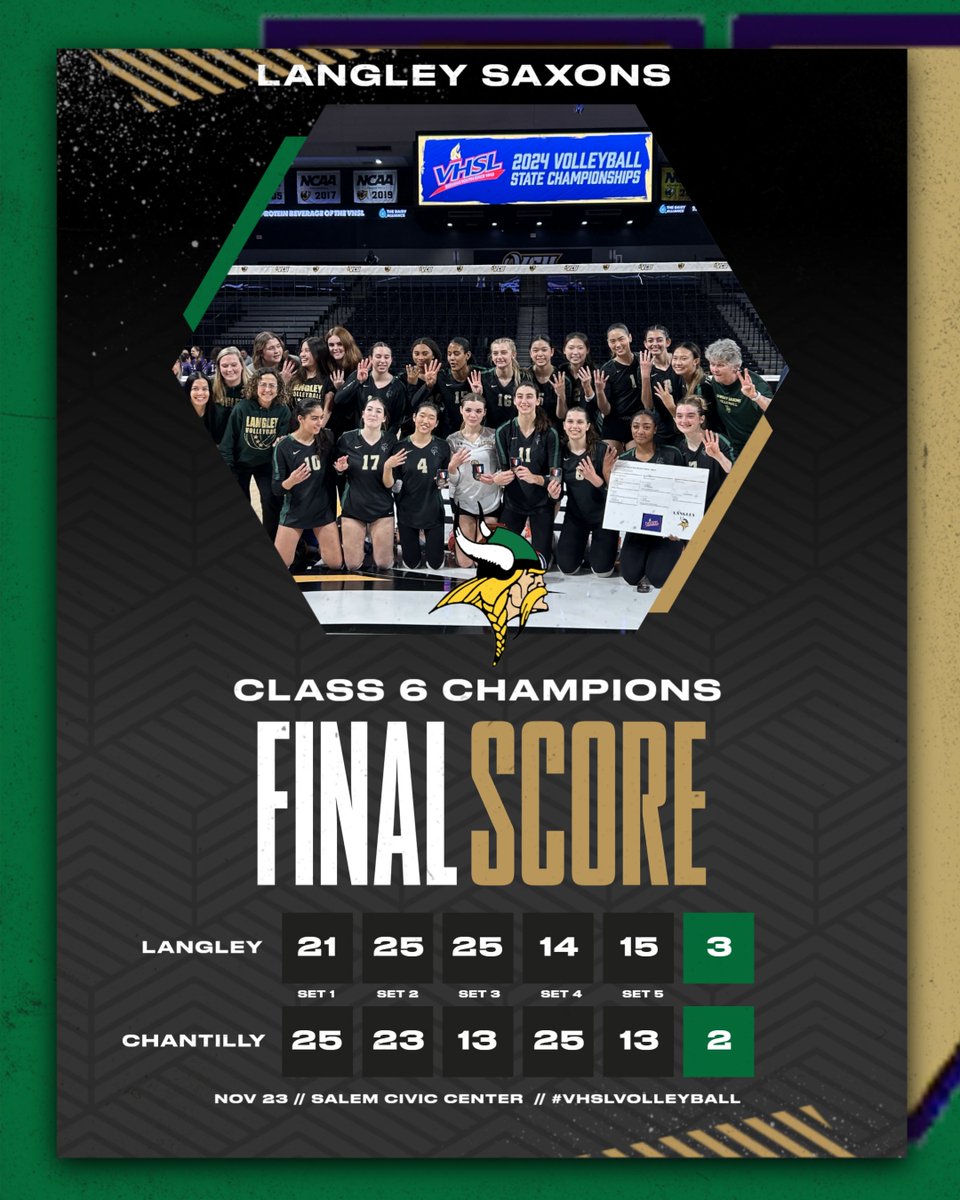 Congratulations to Langley on winning the Class 6 Girls Volleyball State Championship.