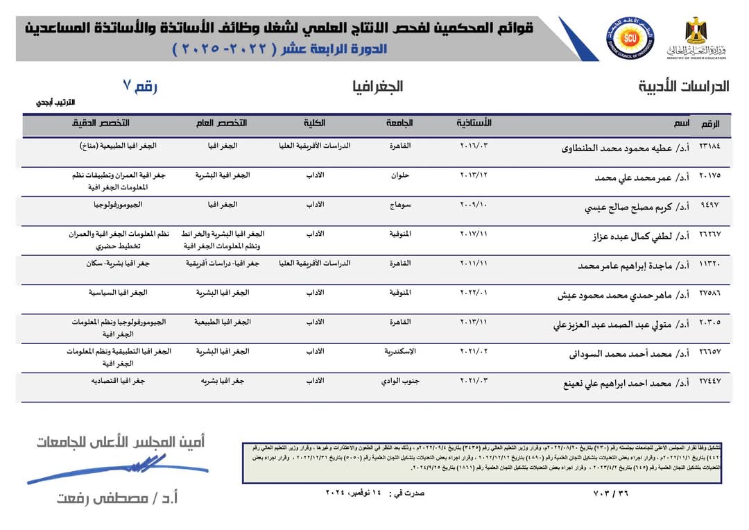dr_m1967's tweet photo. اللهم لك الحمد والشكر يارب العالمين تمت إضافة أسمي إلي قوائم المحكمين لفحص الإنتاج العلمي لشغل وظائف الأساتذة والأساتذة المساعدين الدورة الرابعة عشر (2022-2025) لجنة الجغرافيا رقم (7) .نحن علي الحق المبين وتحيا مصر تحيا مصر تحيا مصر بسواعد أبنائها المخلصين الشرفاء. https://t.co/nvti7VSiEd